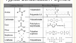 Topic 1 Molecular Structures Part 1 [upl. by Aimee]