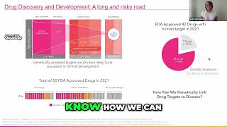 Genetic Link to Connect Drug Targets with Diseases [upl. by Noleta]