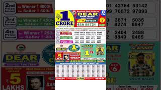 DEAR LOTTERY SAMBAD MORNING 8PM RESULT TODAY LIVE DRAW ON 03122024 NAGALAND [upl. by Ardnovahs]