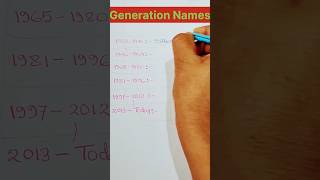 Generations Names  Silent Gen BoomersGen XGen Alpha shorts ytshorts englishvocabulary👑 [upl. by Radferd]