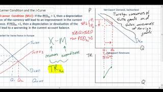 The MarshallLerner Condition [upl. by Aimar]