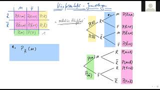MATHEABI STOCHASTIK DIE VIERFELDERTAFEL GRUNDLAGEN [upl. by Roice]