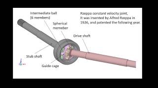 How a CV constant velocity axle works Rzeppa joint simulation [upl. by Darcia]