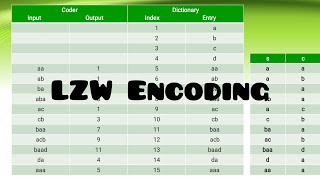 LZW Encoding I Dictionary Techniques I Encoding Techniques I Data Compression [upl. by Aniwde]