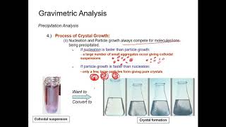 Gravimetric Analysis Part 2 [upl. by Decker444]