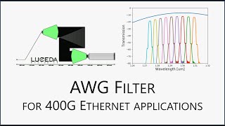 Luceda AWG Designer Arrayed waveguide grating AWG demultiplexer [upl. by Doner904]