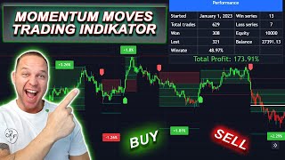 Momentum Moves Trading Indikator 💥 Neues Update verfügbar [upl. by Eiramait]