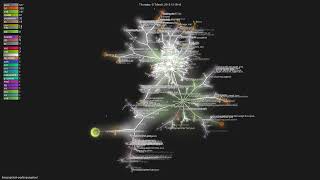 languagetoolorglanguagetool  Gource visualisation [upl. by Metcalf]