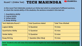 Tech Mahindra Exam Pattern 202324  Tech Mahindra Recruitment process and package  Full Details [upl. by Sidnala810]