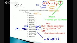 Comptia Network N10006 Domain 54 LAN Technologies [upl. by Uokes]