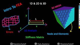 Introduction to FEA  Lesson 4  Ansys Tutorial Tamil [upl. by Massey]