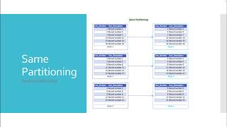 Same Partitioning  DataStage [upl. by Massey]