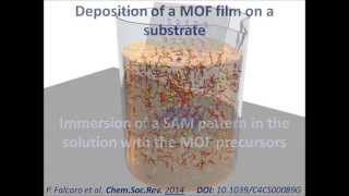 LiquidPhase Epitaxy  LPE  of MOFs on SelfAssembled Monolayer  SAM  Film [upl. by Yllet567]