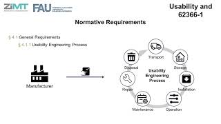 Usability Engineering in the medical device industry in the European Union [upl. by Fabiola334]