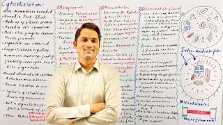 Cytoskeleton structure and functionMicrofilamentsMicrotubulesIntermediate filamentsSuresh Kumar [upl. by Ras]