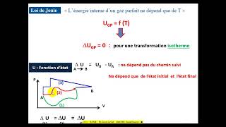 Séance 5 de Thermodynamique concepts de travail et chaleur suite amp notion de gaz parfait 1 [upl. by Eimmaj77]