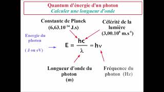 Energie dun PHOTON  Comment calculer une LONGUEUR dONDE [upl. by Aznerol58]