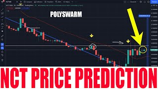 POLYSWARM CRYPTO  POLYSWARM COIN PRICE PREDICTION  NCT COIN PRICE GO HIGHER AND RISE UP [upl. by Burleigh]