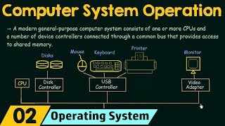 Basics of OS Computer System Operation [upl. by Yremrej]