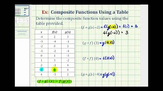 Ej Evaluar funciones compuestas usando tablas de valores [upl. by Acemaj]