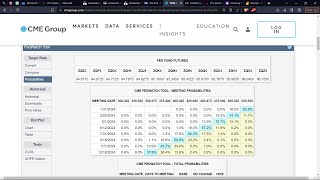 How to get and Interpret the CME FedWatch Tool [upl. by Roseann]