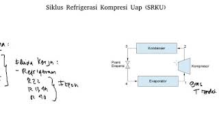 Siklus Refrigerasi Kompresi Uap [upl. by Aicena]