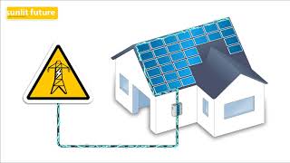 Micro Inverters VS Power Optimizers VS String Inverters [upl. by Thacher977]