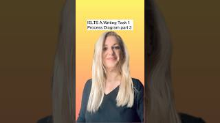 IELTS AWriting task 1 process diagram ieltstips english ieltstutorials learnenglish ieltsmadee [upl. by Thora79]