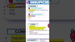 INSUFICIENCIA CARDÍACA NEONATOLOGÍA 202425medstudent medicalreview [upl. by Meldoh]