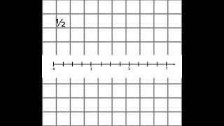 Brüche auf dem Zahlstrahl darstellen [upl. by Aztiraj756]