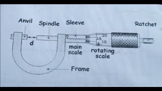 Draw a screw gaugeHow to draw micrometer step by stepscrew gauge Draw a screw gauge diagramSK [upl. by Eneryt]