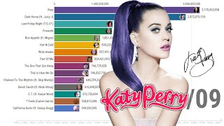 Katy Perry  Most Viewed Music Videos 2008  2020 [upl. by Minabe]