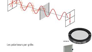 C72A1  Les dispositifs polarisants [upl. by Htebazle]