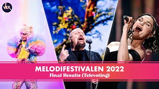 Melodifestivalen 2022  Official Final Results ᴴᴰ Televoting [upl. by Wyne]