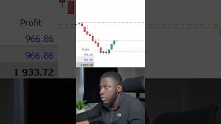 Risk Management PERFECTLY Executed  Forex LIVE Trading [upl. by Korwin802]