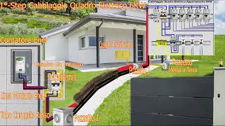 Cablaggio Quadro Elettrico 230V 6KW  1°Step 2024 [upl. by Parlin]