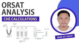 ORSAT ANALYSIS  STOICHIOMETRY OF FUEL COMBUSTION  CHEMICAL ENGINEERING CALCULATIONS  TAGALOG [upl. by Akinek]