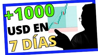 😱 Esta ESTRATEGIA de TRADING es la MÁS RÁPIDA y PODEROSA para SCALPING hasta HOY  RSI SECRETO  EMA [upl. by Saile151]