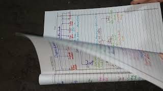 THANATOLOGY PART 1 Forensic Medicine [upl. by Athalie436]