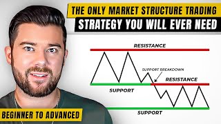 The Only Market Structure Trading Video You Will Ever Need Beginner To Advanced [upl. by Irok756]