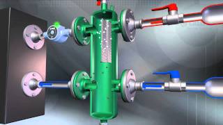 Come funzionano i separatori idraulici [upl. by Neeruam]