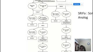 Tata Laksana Akromegali ec Adenoma Hipofisis  Endocrine Metabolic System [upl. by Shadow]