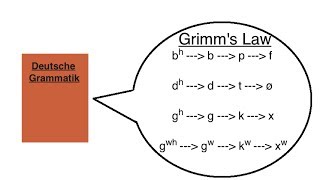 Grimms Law [upl. by Ambrosia]