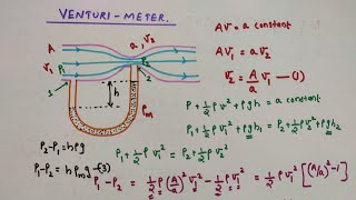 Venturi Meter Mechanical properties of fluids  Class 11 Physics [upl. by Ynor438]