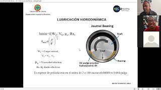 Video 17 Pérdidas mecánicas y lubricación en MCIA [upl. by Areta267]