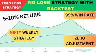 Nifty Weekly Strategy For Working People  Zero Adjustment  Zero Loss Strategy  No Loss Hedging [upl. by Igic]