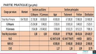 CORRECTION EFM Comptabilité Analytique dexploitation  CASA2023 2024 [upl. by Niveek]