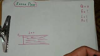 Gas dynamics fanno flow شرح [upl. by Haila312]