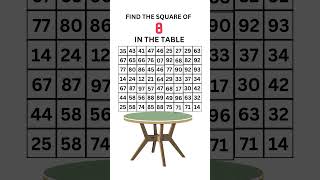 FIND SQUARE OF 8 IN THE GIVEN FIGURE  MATHS MAGIC [upl. by Nepean]