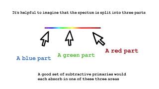 7 Subtractive Colour Mixing [upl. by Narmis]